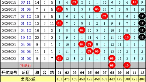 双色球26020期小怡解析：上期蓝球预测准确，本期蓝码推荐