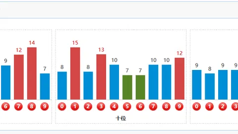 福彩3D第065期专家推荐组选40注，投指南针