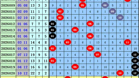 大乐透261078期专家推荐大小比分析