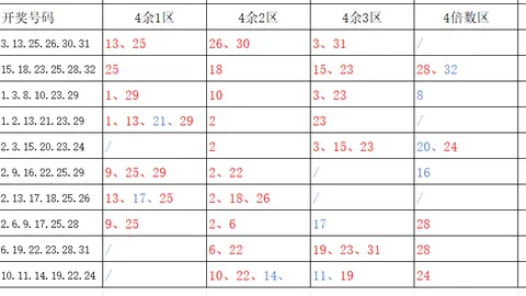 大乐透2026年020期专家推荐前区十码后三分析