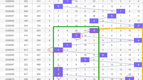大乐透期号天盈将军质合分析推荐