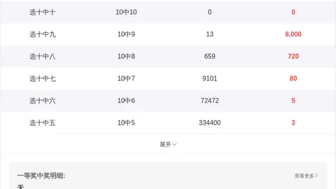 第2026030期 双色球2026030期专家推荐精选杀号