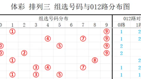 推荐 26056期排列5秦客居精选杀号预测