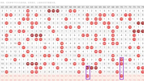 大鹏福彩3D第2026074期：专家质合分析推荐双胆3、8