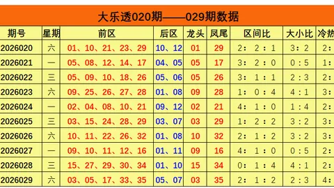 26021期七星彩大乐透专家推荐：和值尾质合分析