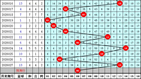 双色球第2026021期专家策略：12红2蓝精选，预测大奖号