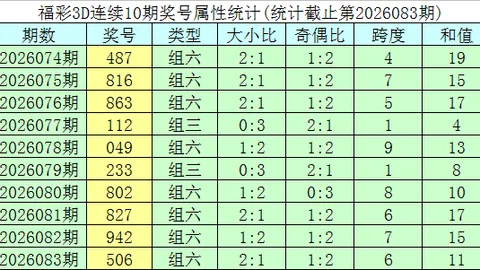 大乐透期号专家推荐：质合分析前区十码