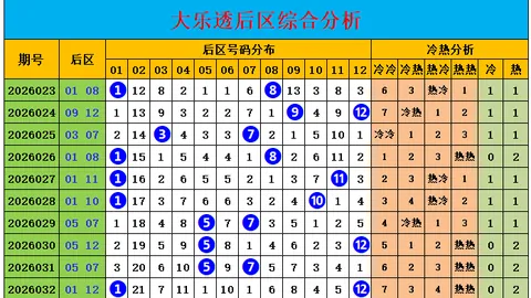 排列3第2026065期专家推荐质合分析及前区十码