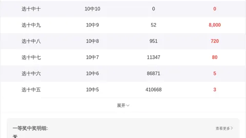 双色球2026022期专家推荐质合分析：前区十码及精准杀蓝0