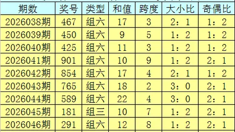 双色球26026期龙头凤尾定号推荐：01 04