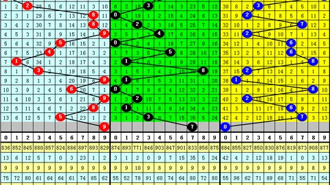排列三第2026063期专家推荐 质合分析精选一注