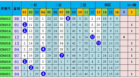 26064期福彩3D小能手号码走势及专家推荐