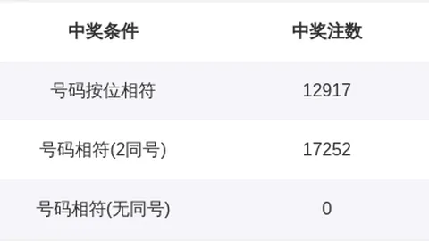 排列三060期专家推荐定位3码及50个大底质合分析