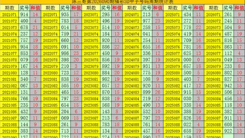 李太阳福彩3D第2026084期：专家质合分析推荐两奇一偶组