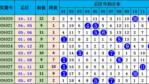 大乐透期号专家质合分析推荐：03478选号