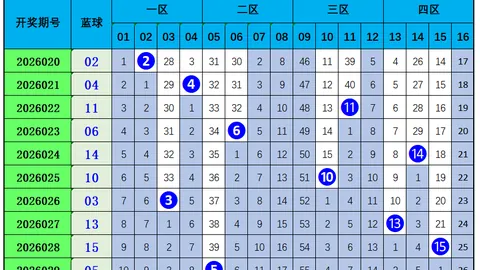 大乐透2026023期宰父温复式推荐分析