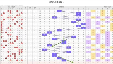 067期大乐透专家预测：质合分析精选前区十码杀号