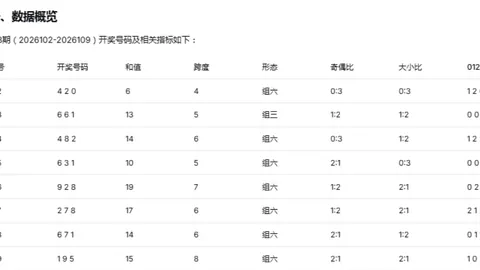 福彩3D26116期女娲推荐 六码组选分析
