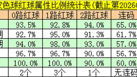 七星彩26043期专家推荐号码
