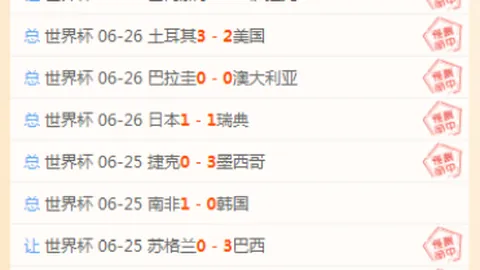 2026世界杯预测：16场胜利，昨日3场精准预测比分全中足球高胜率攻略