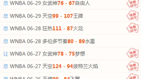 皇帝预测，附比分：弗拉姆 哈夫纳夫约杜尔